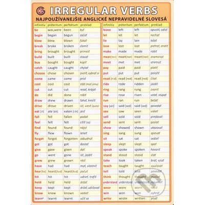 Najpoužívanejšie anglické nepravidelné slovesá / Irregular Verbs