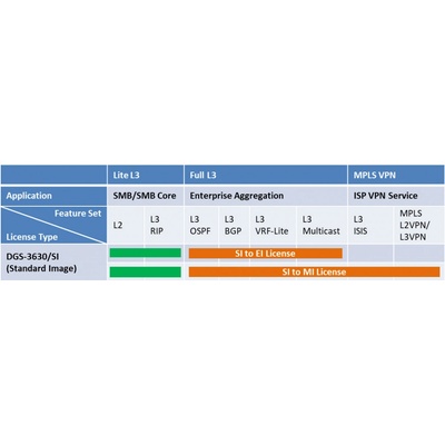 D-Link 1 Year Access Point License DBA-WW-Y1-LIC