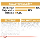 Granule pre psov Royal Canin Boxer Puppy 12 kg