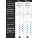 Rybářské signalizátory ZICO UNICARP II Zelená