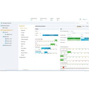 HP Aruba Networking MC-VA-250 Virtual Mobility Controller License (RW) Support for 250 AP E-LTU комутатор gateway/контролери (JY900AAE)