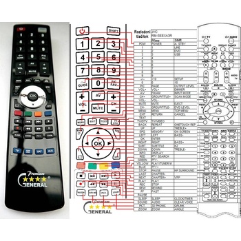 GENERAL JVC RM-SEEXA3R - съвместимо дистанционно управление на марката General (RM-SEEXA3R)
