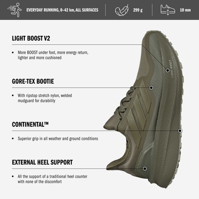 Adidas Ultraboost 5 gtx