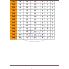 Fiala elektro E3 20x14