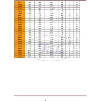 Fiala elektro E3 20x14