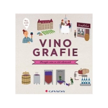Vinografie