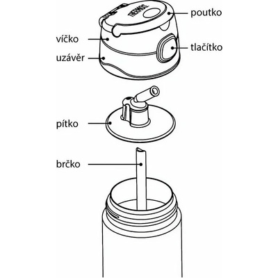 Thermos FUNtainer dětská termoska 355 ml dinosaurus