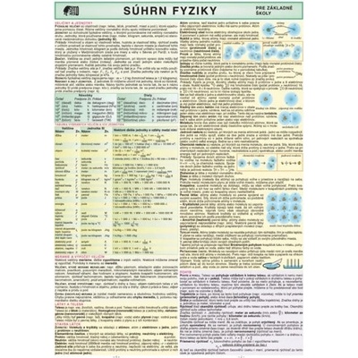 Súhrn fyziky - pre základné školy
