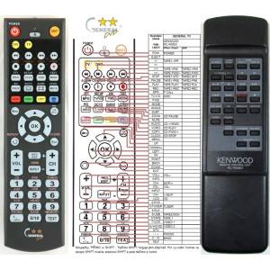 GENERAL KENWOOD RC-R0301 - съвместимо дистанционно управление на марката General (RC-R0301) Дистанционно