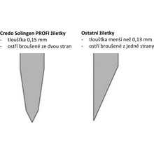 Credo Solingen žiletky do seřezávače PROFI 10 ks