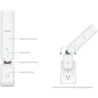 Ubiquiti AFI-P-HD