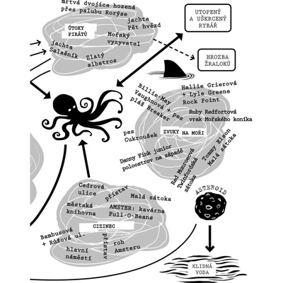 Ruby Redfortová: Naposledy se nadechni - Lauren Child