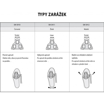 Shimano Zarážky SPD SL SM-SH12