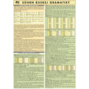 Súhrn ruskej gramatiky A4