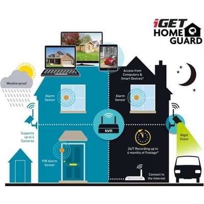 iGET HOMEGUARD HGNVK49004