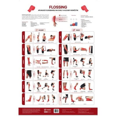 Plagát Flossing 48x70cm