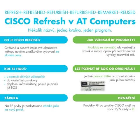 Cisco CBS250-24FP-4X-EU-REFRESH