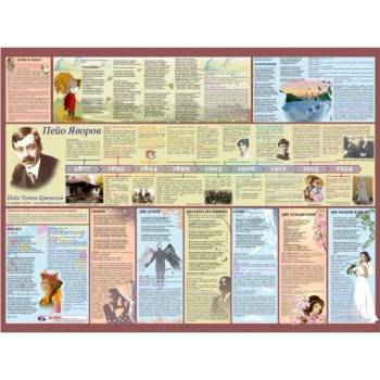 Mapmedia Литературно табло Пейо Яворов