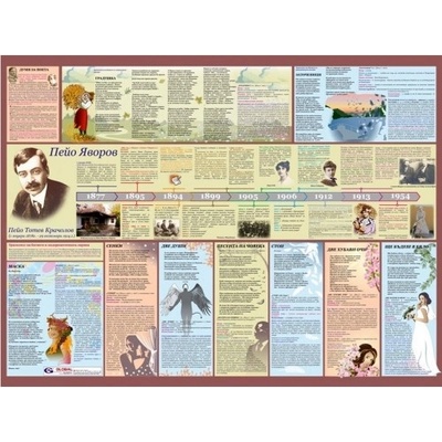 Mapmedia Литературно табло Пейо Яворов