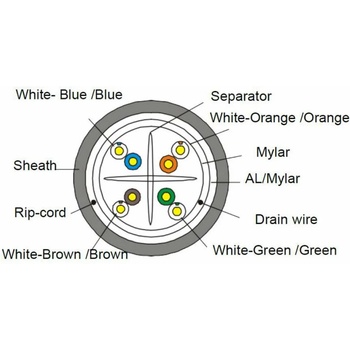 Conneu Екраниран F-UTP LSZH, cat 6, 0.565Cu, Сив (3-1621101-500)