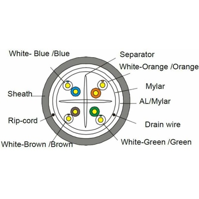Conneu Екраниран F-UTP LSZH, cat 6, 0.565Cu, Сив (3-1621101-500)
