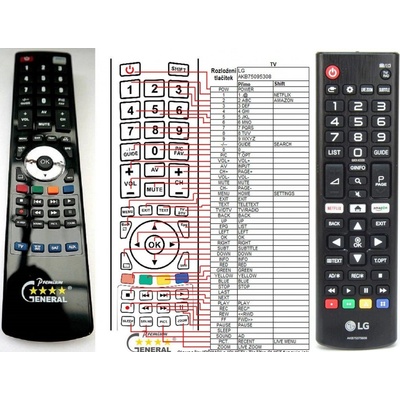 Diaľkový ovládač LG AKB75375608