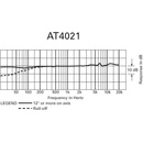 Audio-Technica AT 4021
