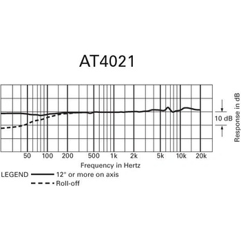 Audio-Technica AT 4021