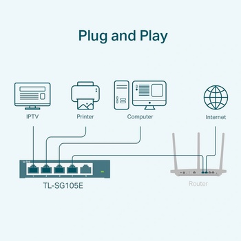 TP-LINK TL-SG105E