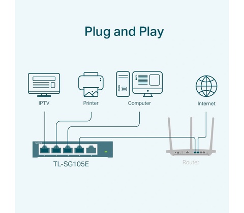 TP-LINK TL-SG105E