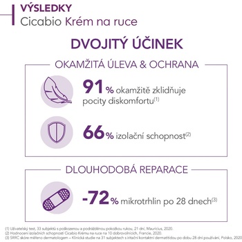 Bioderma Cicabio krém na ruce 50 ml