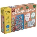 ELI - N - hra - Der Grammatikbaum