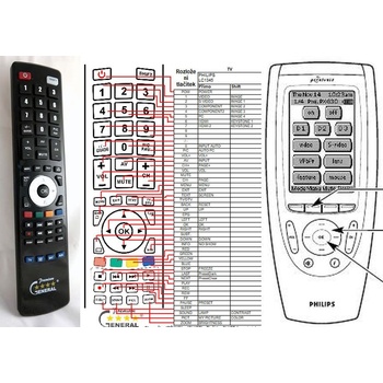 General PHILIPS LC-1345, PX-G30 - съвместимо дистанционно управление на марката General (LC-1345, PX-G30)