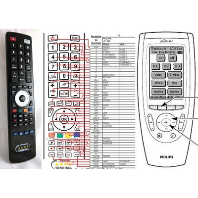 General PHILIPS LC-1345, PX-G30 - съвместимо дистанционно управление на марката General (LC-1345, PX-G30)
