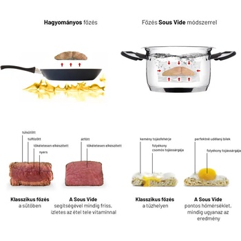 Image 1 of Lauben Sous Vide SV01