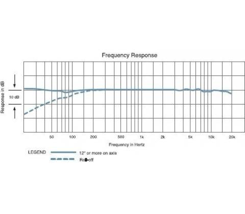 Audio-Technica AT4053b