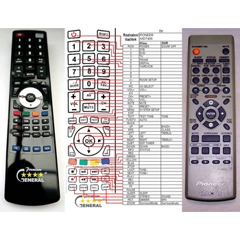 GENERAL PIONEER AXD7406 - съвместимо дистанционно управление на марката General (AXD7406)