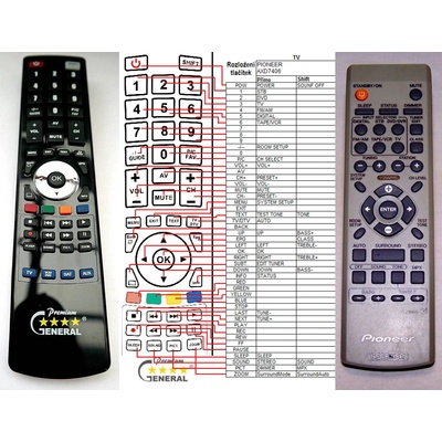 GENERAL PIONEER AXD7406 - съвместимо дистанционно управление на марката General (AXD7406)