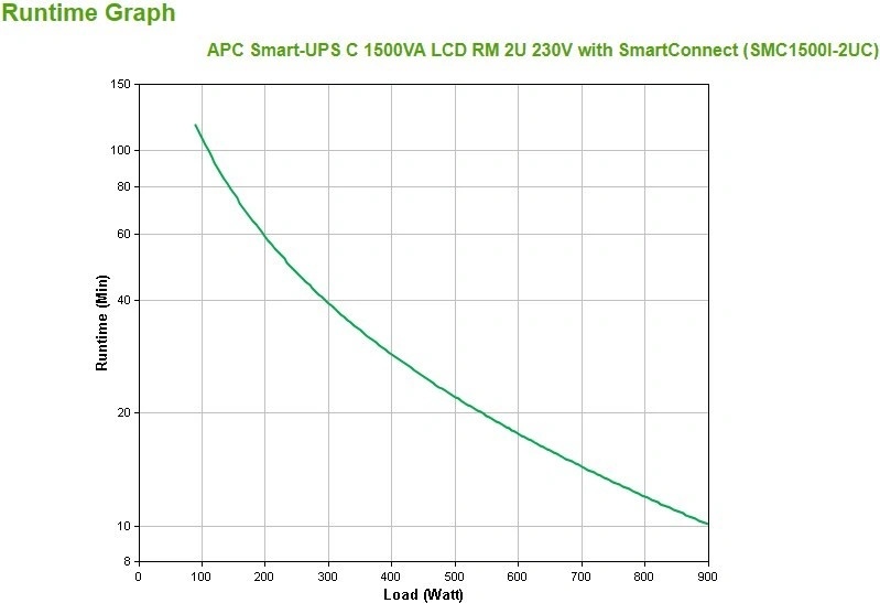 APC SMC1500I-2UC