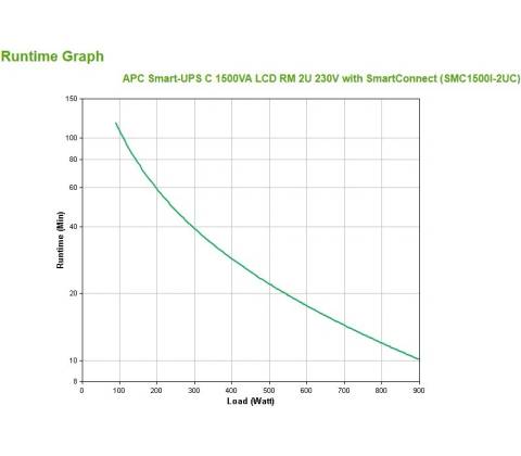 APC SMC1500I-2UC