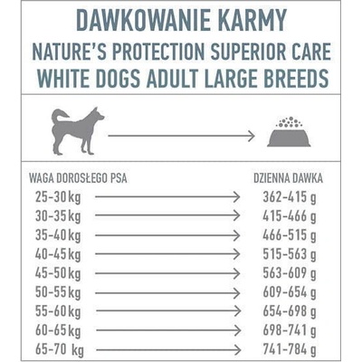 Natures Protection Superior Care Grain Free White Fish Adult Large Breeds 10 kg