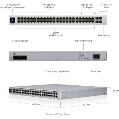 Ubiquiti USW-PRO-48-POE