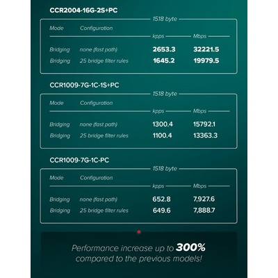 Mikrotik CCR2004-16G-2S+