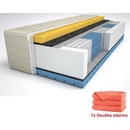LINDART Spring Visco