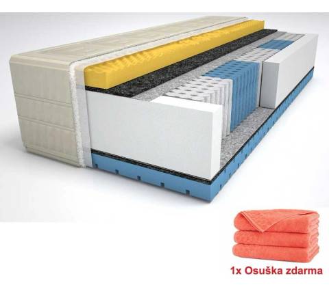 LINDART Spring Visco