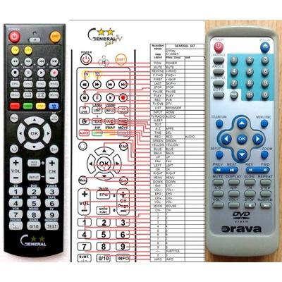 GENERAL ORAVA DVD400A - съвместимо дистанционно управление на марката General (DVD400A)
