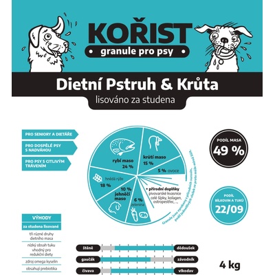 Kořist Dietní pstruh a krůta lisované 22/09 4 kg
