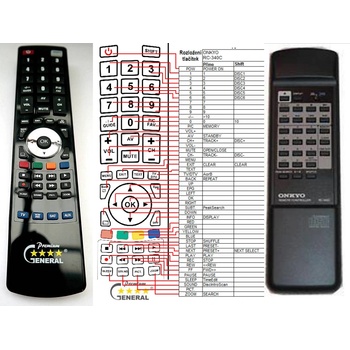 GENERAL ONKYO RC-340C - съвместимо дистанционно управление на марката General (RC-340C)