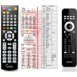 GENERAL PHILIPS 996510041414, RC2144909/01, 313923821521, 996510045208 - съвместимо дистанционно управление на марката General (996510041414, RC2144909/01, 313923821521, 996510045208) Дистанционно