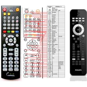 GENERAL PHILIPS 996510041414, RC2144909/01, 313923821521, 996510045208 - съвместимо дистанционно управление на марката General (996510041414, RC2144909/01, 313923821521, 996510045208) Дистанционно